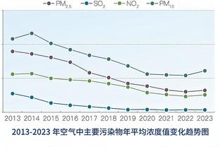 ?6胜1负！？魔鬼本魔！快船追平队史至少7连客最好战绩！